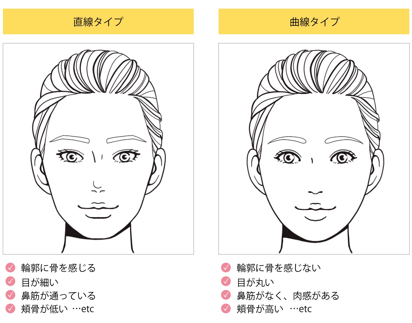 顔タイプ診断とは 自分に似合う服装 メイク 髪型が分かる Mari Colore
