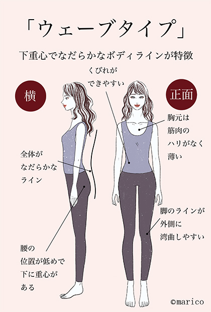 骨格ウェーブ体型におすすめのダイエット方法とビフォーアフター【徹底 